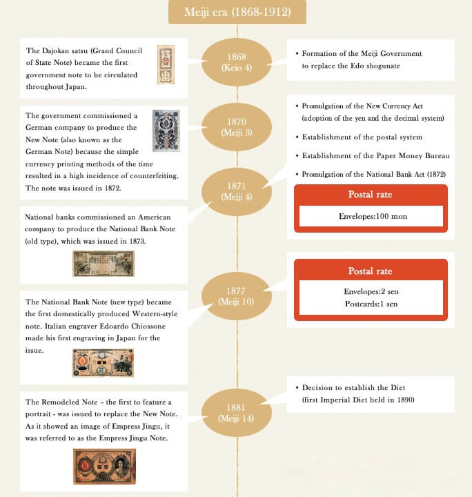 bills in Meiji period(source:Japanese National Printing Bureau official website)
