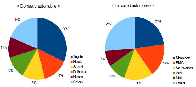 automaker market share pie chart